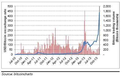 Volumen de operaciones con Bitcoin